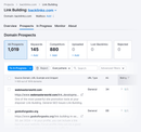 500k high-quality backlinks for Shopify SEO ranking (Buy 2 x 500K backlink packages, get 100K bonus backlinks on us!)